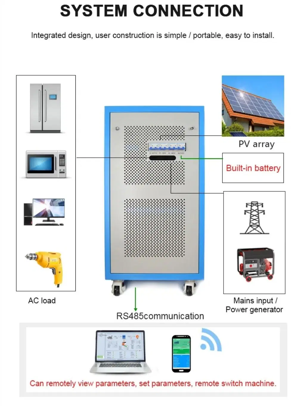 Complete 1kw 2kw 3kw 4kw 5kw Home Ground Solar Power System Kit / Panel Solar / off Grid Solar Power System 5kw