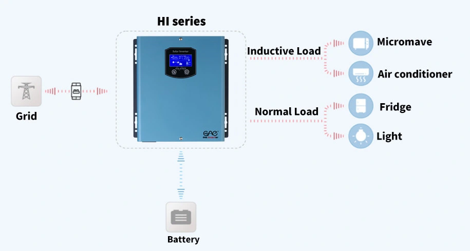 Chinese Factory 1kw 1.5kw Solar Inverter with Good Price