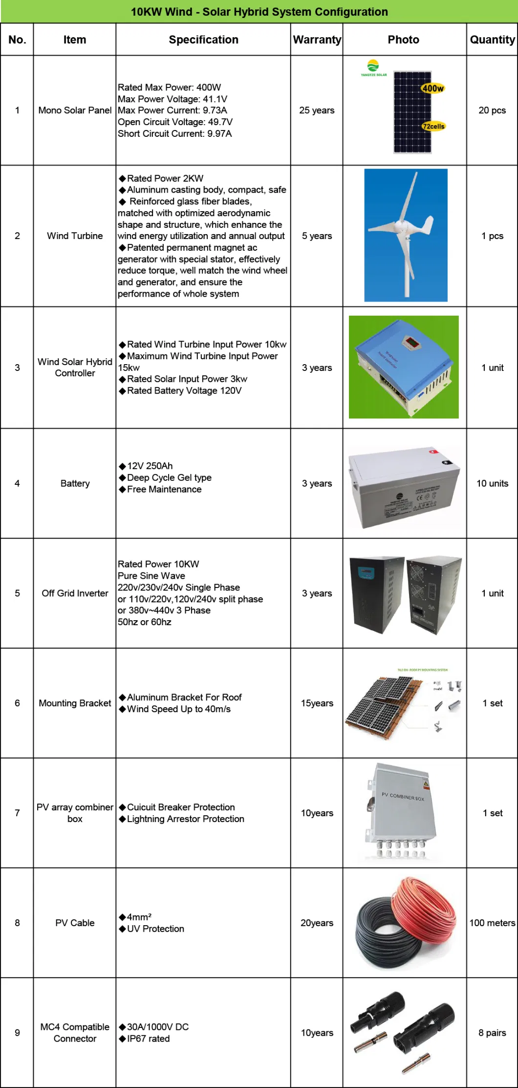 Yangtze 7kw 8kw 9kw 10kw off Grid Hybrid Solar Wind Power AC System Price Pakistan for Home