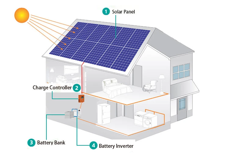 1kw 2kw 5kw 10kw 15kw Solar System Price Solar Panel System for Home