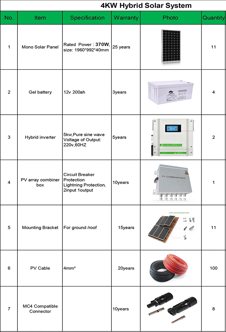 25 Years Warranty Professional Good Price 4kw 4kVA Hybrid Solar System