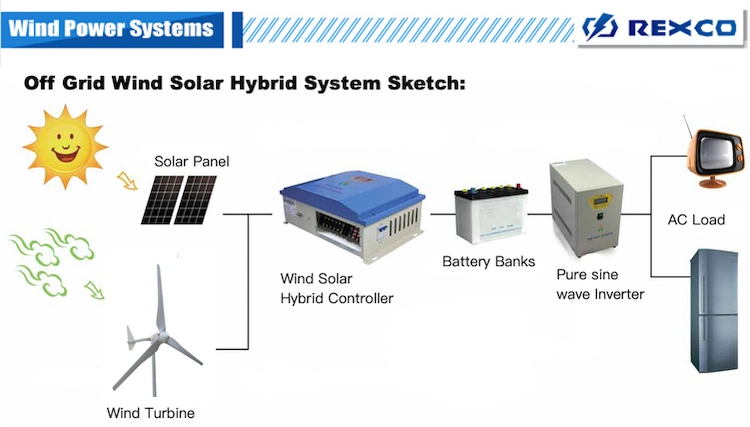 10kw 220V off Grid Solar Wind Turbine System