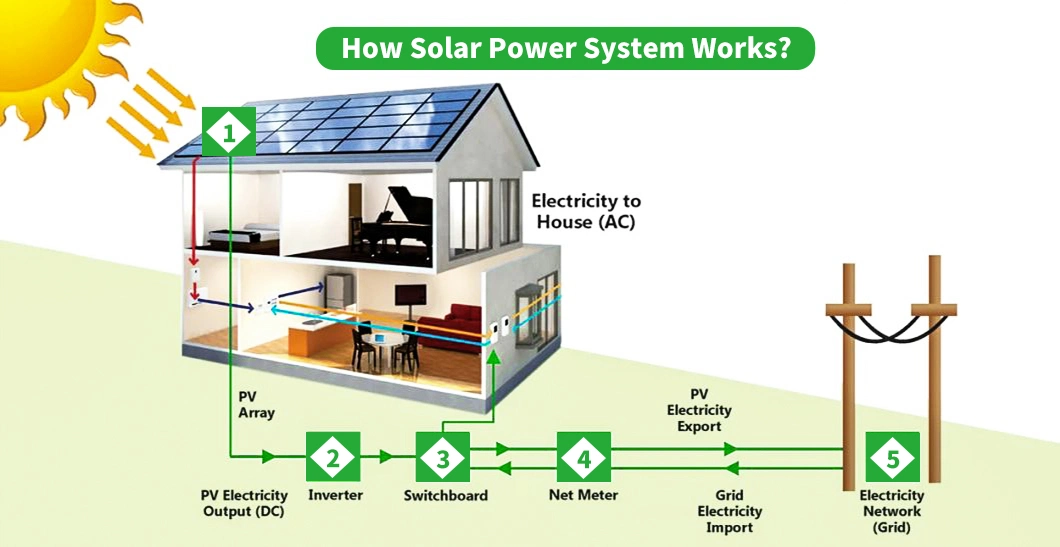 15kw Hot Selling Solar Energy System off Grid for Home Use in China