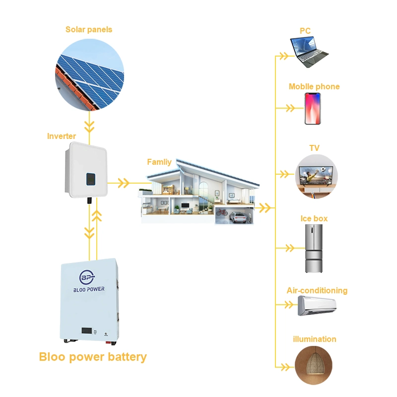 Bloopower 400ah 500ah LiFePO4 Lithium Charger for Solar Wall System 5kwh Ion Home Use Storage Pack 10 Kw Kwh Source Backup Battery Powerwall