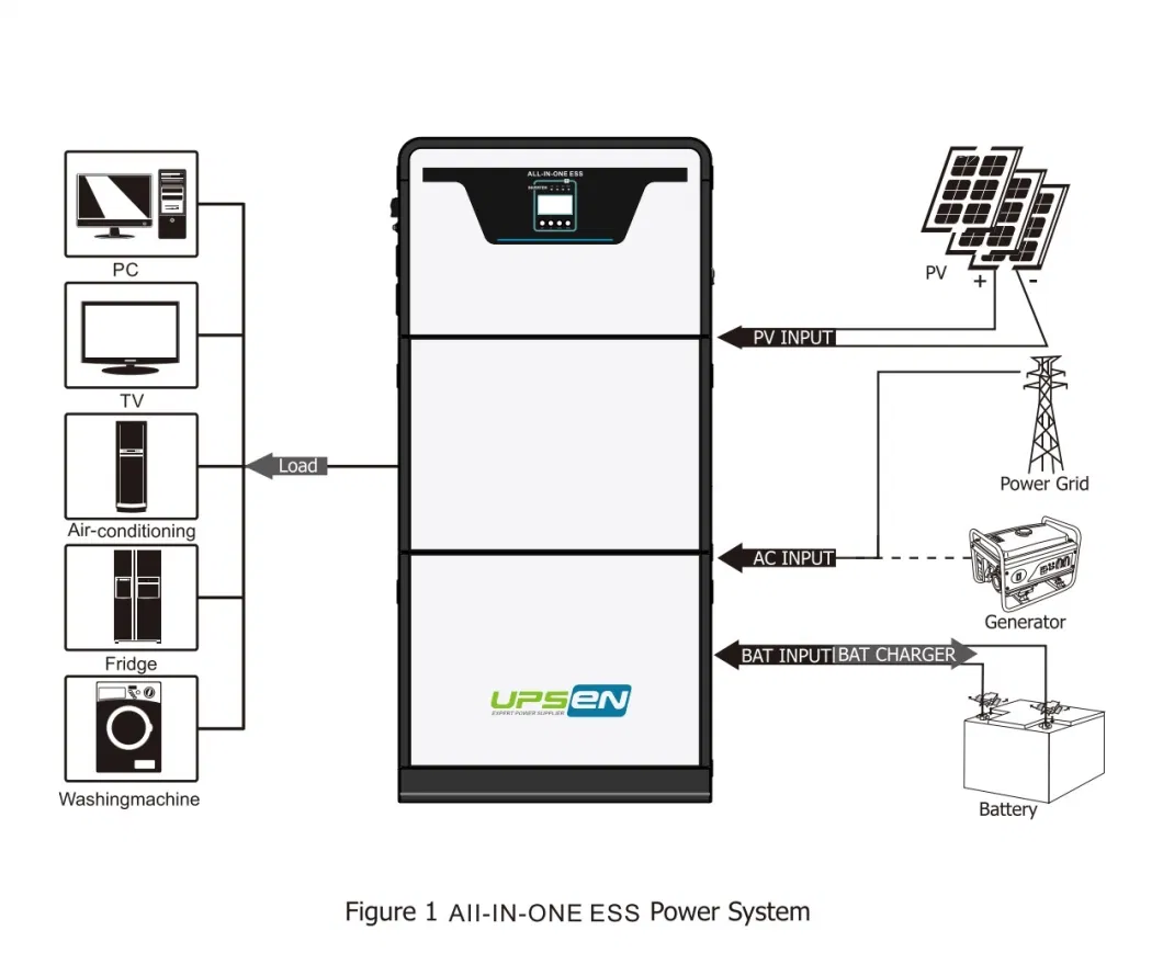 Stackable Home Energy Storage System Power Generator Generators Inbuilt 5kw Hybrid Solar Inverter Inversor 5/10kwh Optional LiFePO4 Lithium Ion Batteries