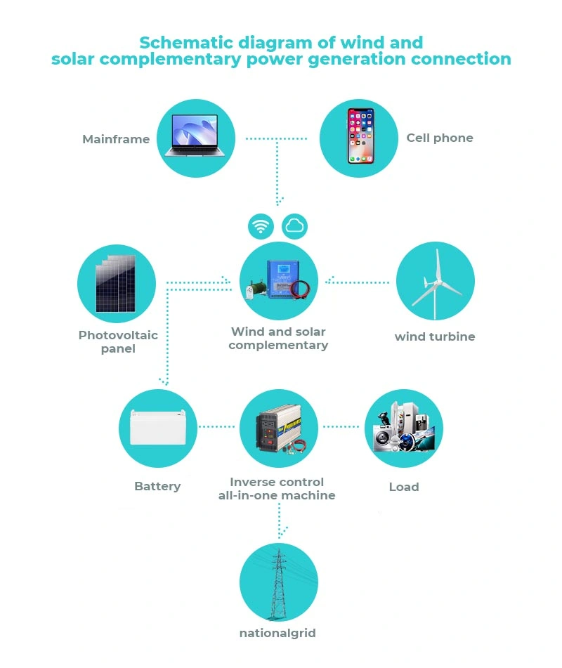 off-Grid Wind Photovoltaic Inverter Power Daily Generation 8 Kwh Solar Hybrid Home Energy System