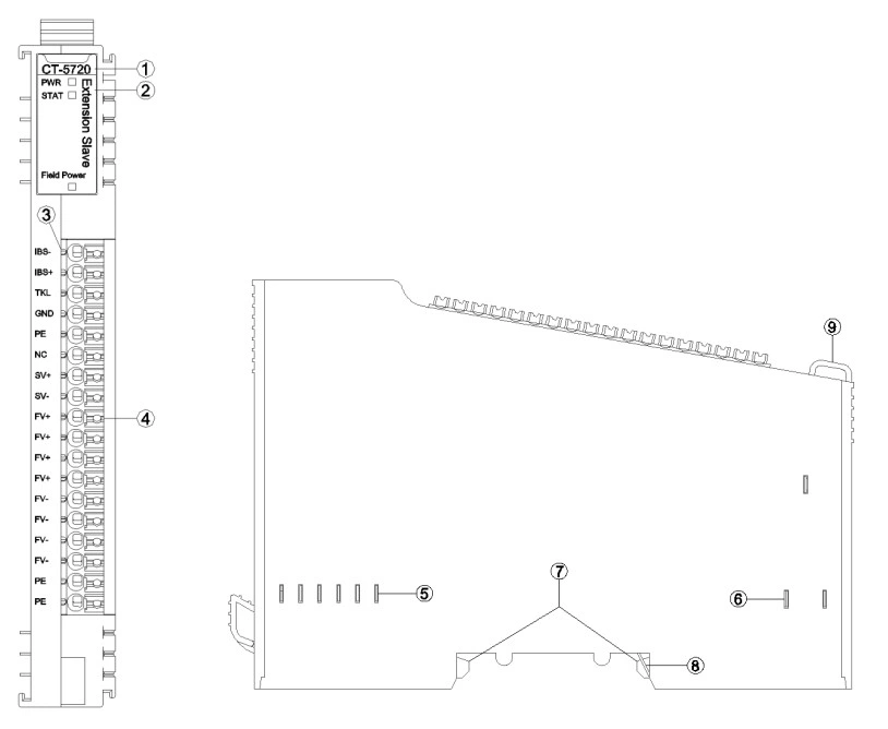 Distributed Io Module Solution for Siemens PLC Fieldbus Extended Master Module (CT-5711 need work with CT-5721)