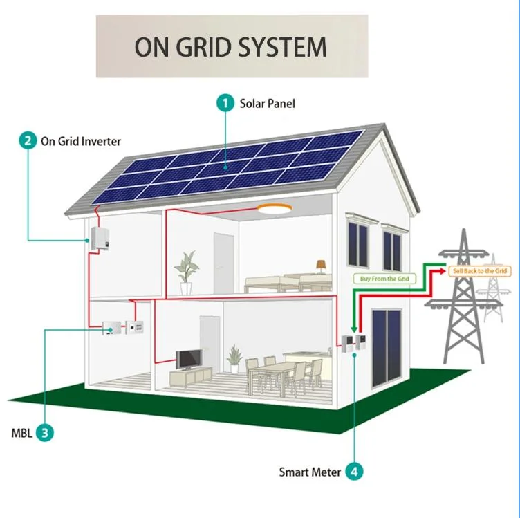 Hot Sales 5kw Solar Power Solution with Jinko Solar Panel Factory Price