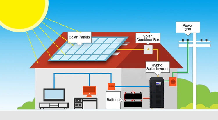 Competitive Price off Grid 3 Three Phase 30kw 30 Kw Hybrid Solar System