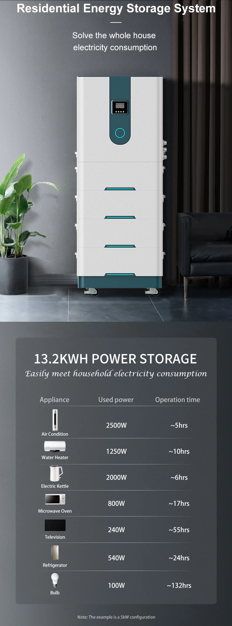 Home Storage System 5 Kw Batteries for Solar Panel Solar with Battery Backup Cost