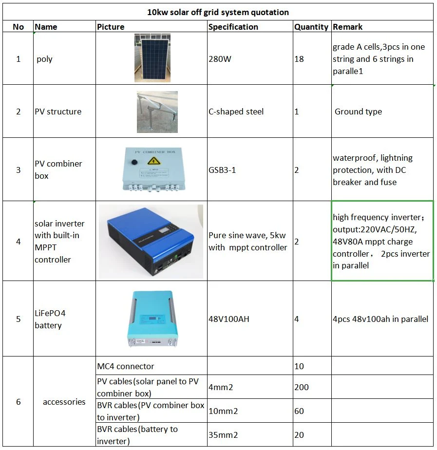 Customized Panel Kit Generator PV Energy Home Solar Power System Kits with ISO