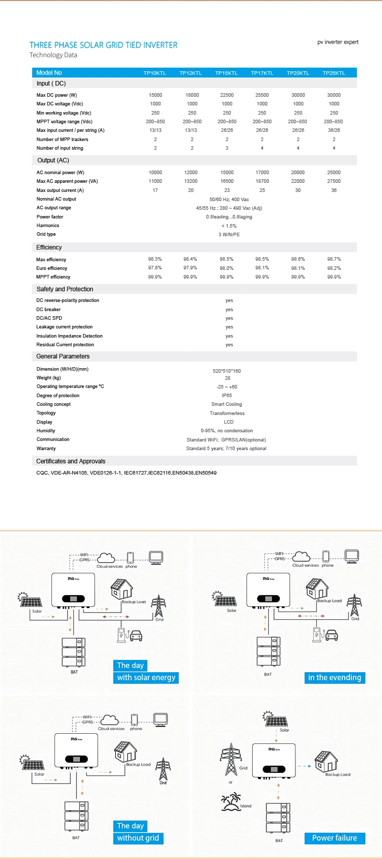 PNG Solar Inverter 8kw 10kw 15kw 20kw 25ke on Grid Solar Inverter Manufacturer