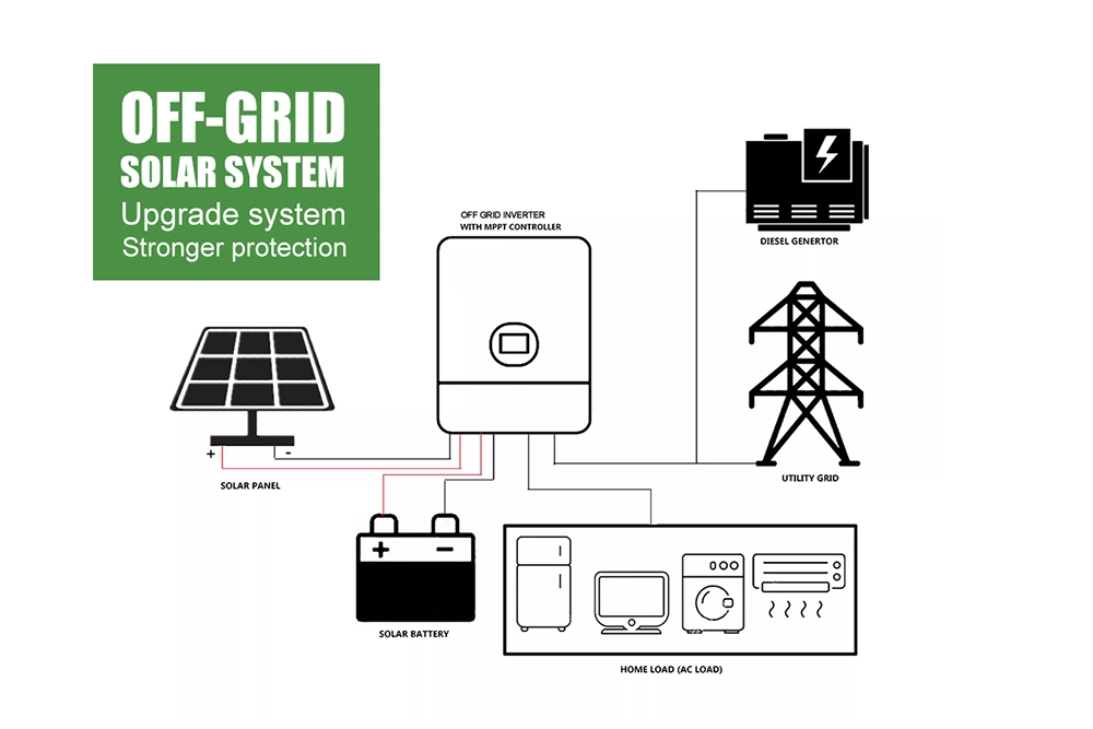 Portable Generator Sun Power Station Home Home 48V 5kw Full Kit All-in-One off Grid Solar Energy Storage System