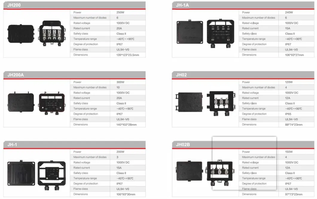 4 Rails PV Junction Box for Solar Energy System