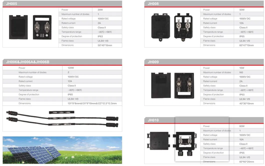 4 Rails PV Junction Box for Solar Energy System