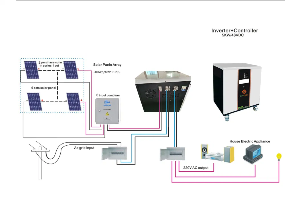 1kw to 5kw All in One Solar Kits, Solar Energy System for Home Use