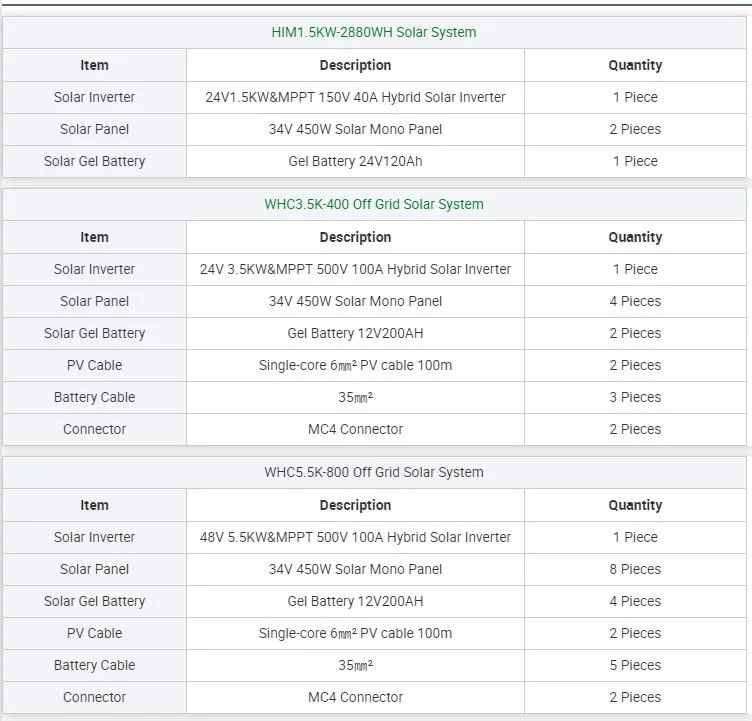 Whc 3/5kVA Factory Price Solar Power Panel PV Home Solar System off Grid Solar System