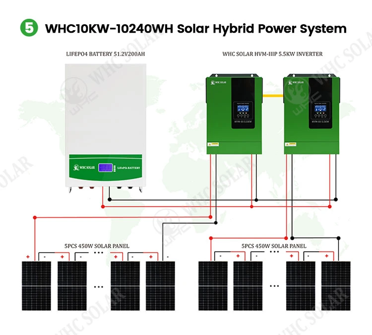 Whc 3/5kVA Factory Price Solar Power Panel PV Home Solar System off Grid Solar System