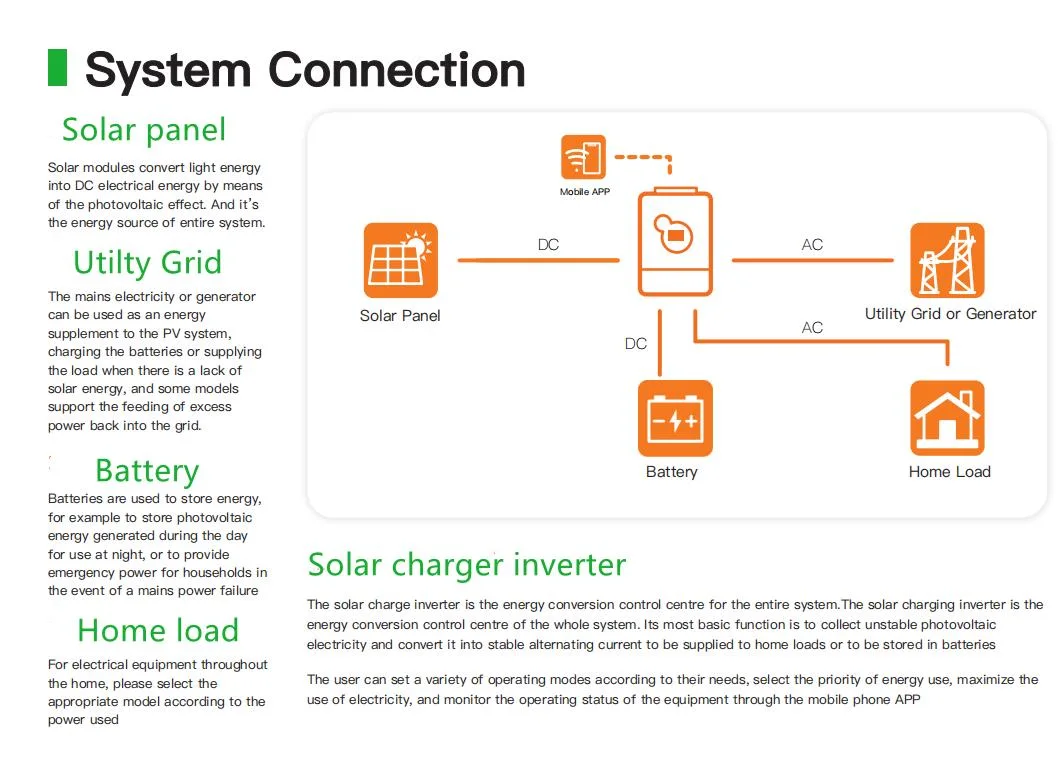 Wholesale Price Pure Sine Wave Solar Inverter 5kw 3.5kw 48V Solar Inverter