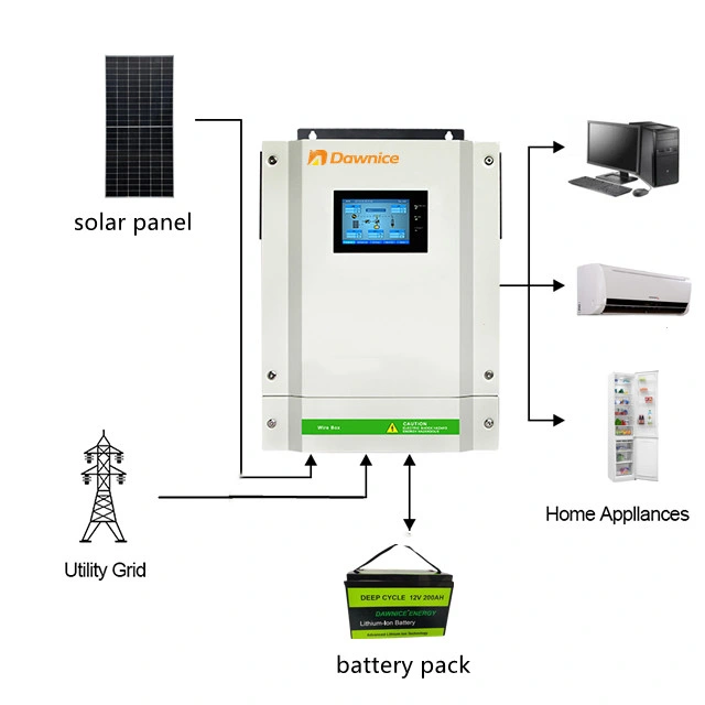 48 Volt 24V LiFePO4 Battery Mini UPS Complete Cyclenpo Hybrid 5kw 10kw 7kw 25kw off Grid Power Solar System Kits