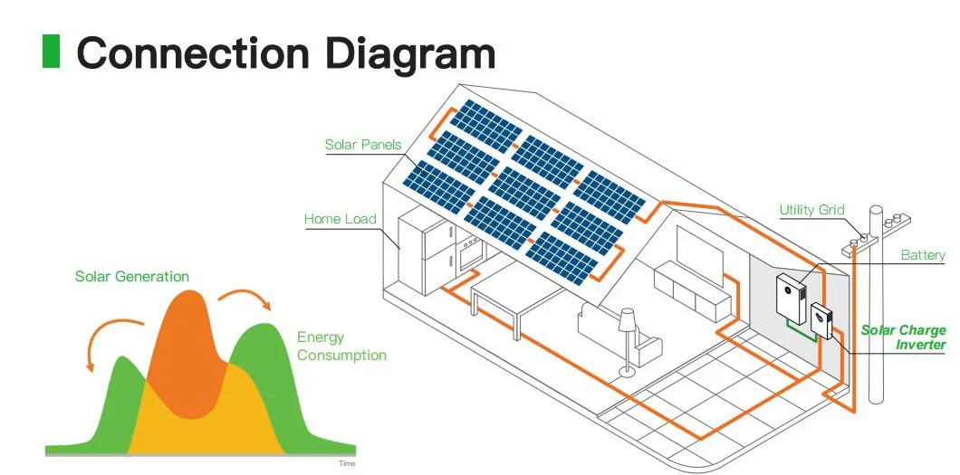 Wholesale Price Pure Sine Wave Solar Inverter 5kw 3.5kw 48V Solar Inverter