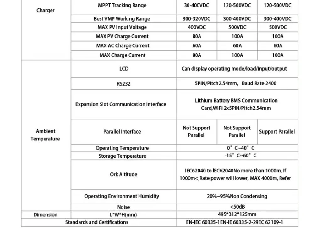 48V 5kw Factory Supplier Three Phase off Grid Hybrid Solar Power Inverter