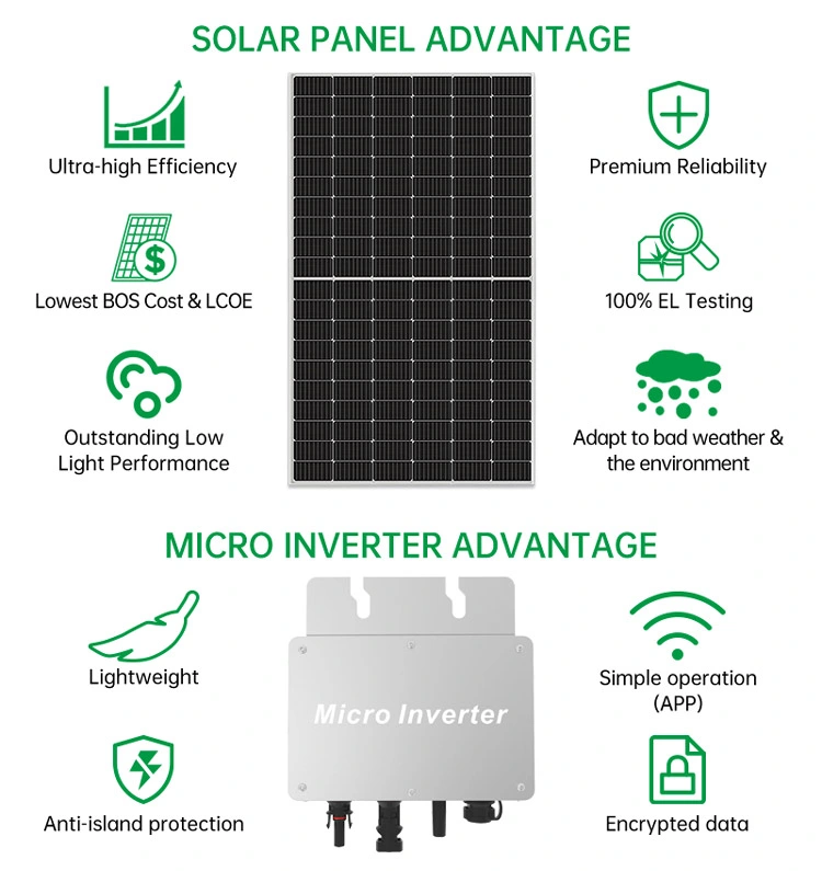 Nuuko on Gird or off Grid Solar Panel System All-in-One Solution