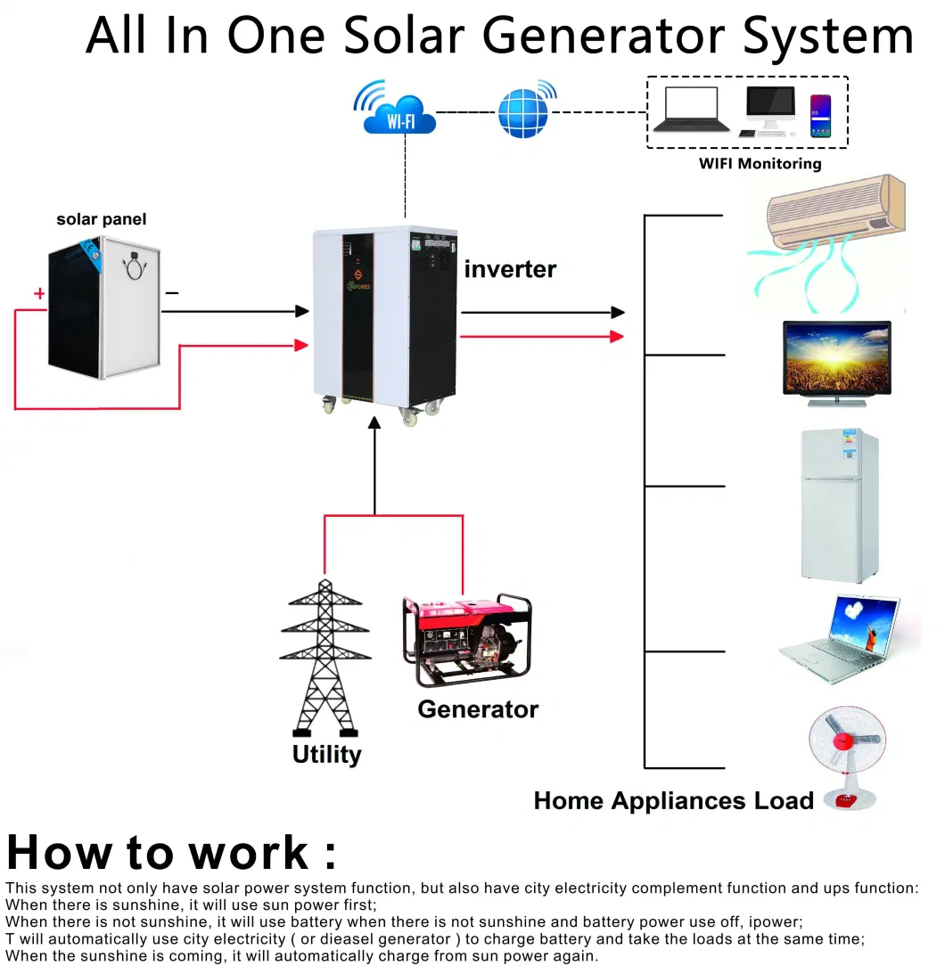 Sunchees Solar Power System 1kw, 3kw, 5kw and 10kw