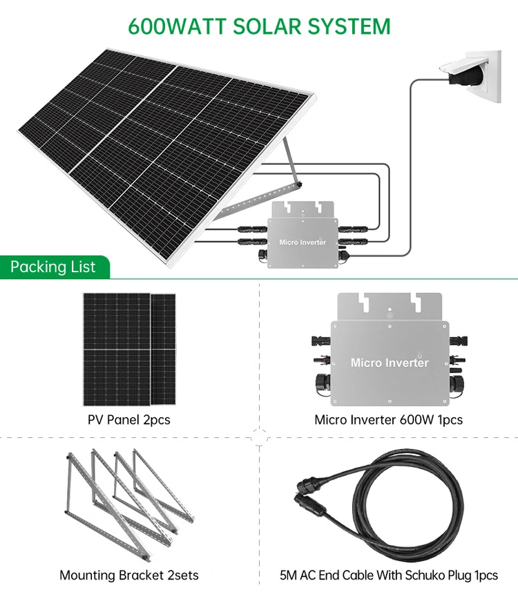 Nuuko on Gird or off Grid Solar Panel System All-in-One Solution