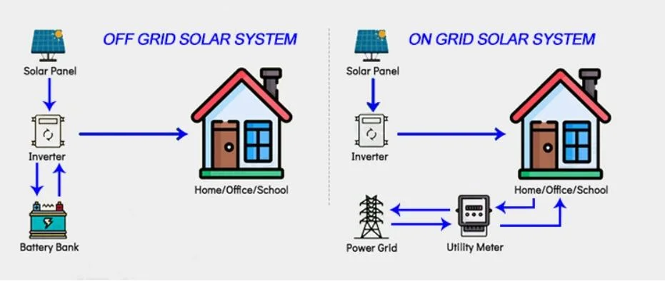 4kw/5kw/10kw with Battery Roof Mounting Panel Solar Energy System