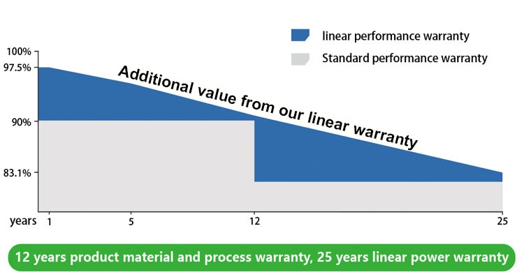 Hybrid Photovoltaic Home off Grid Solar Energy Systems 5kwh 10kwh 15kwh 20kwh 25kwh 30kwh Home Solar System Kit