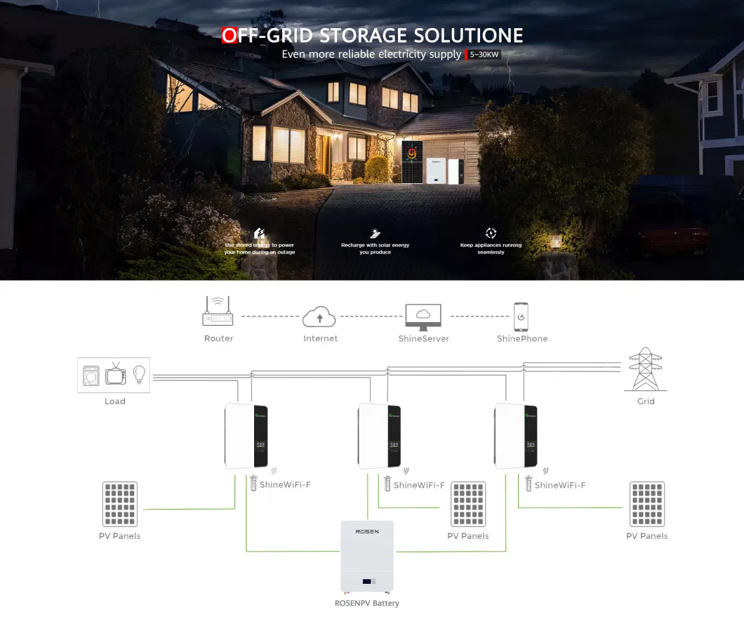 10kw Hybrid off Grid Solar System Hot Sale Factory Manufacturer Solar System with Inverter