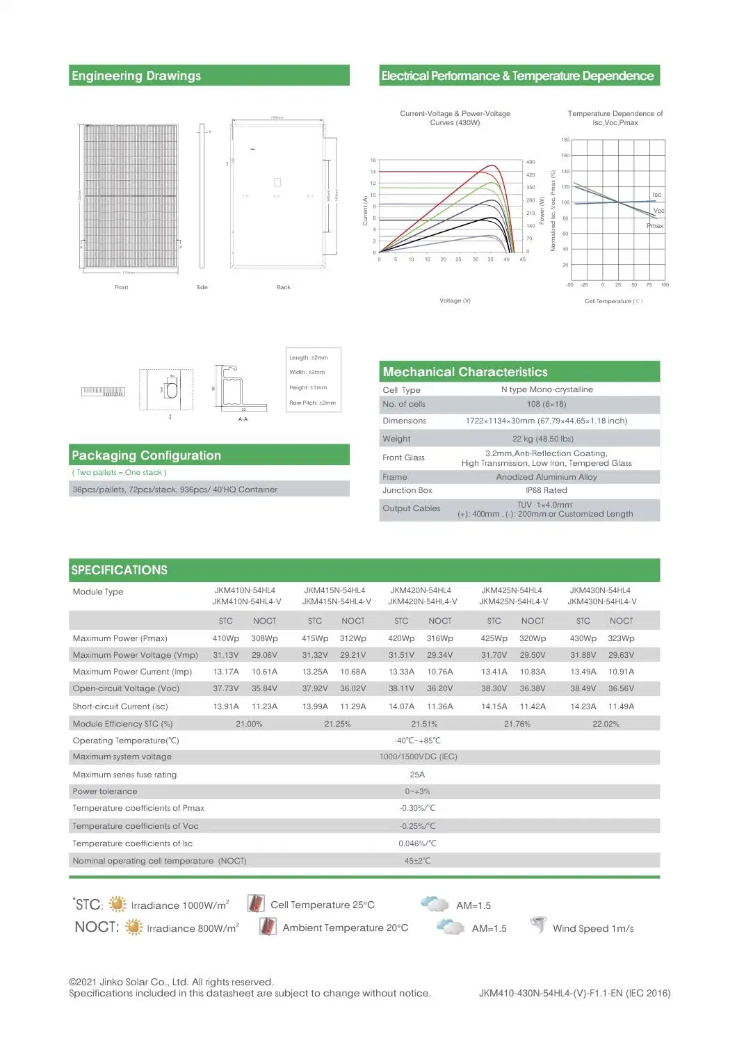 Jinko Neo N-Type 410 415 420 425 430 Watt Solar Panel Paneles Solares Fotovolcaicos with ISO IEC CE TUV Certificates for Commericial Use Solar System