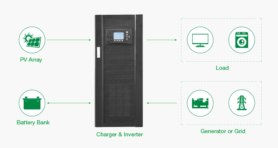 Sunpal 10 15 20 25 30 50 60 80 100 120 Kw kVA 380V 3 Phase Solar System off Grid with Storage Battery