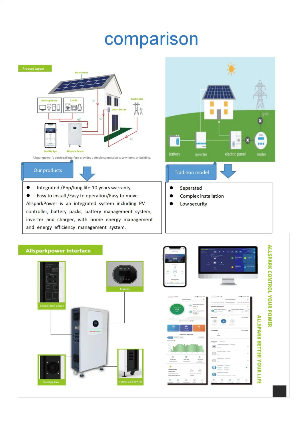 off-Grid Solar Energy System Enewable Energy System Power Solar Generator 3kw 5kw 8kw 4.8kwh