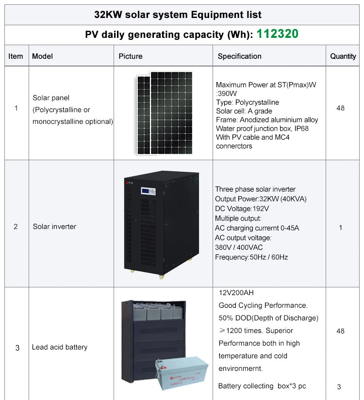 Competitive Price off Grid 3 Three Phase 30kw 30 Kw Hybrid Solar System