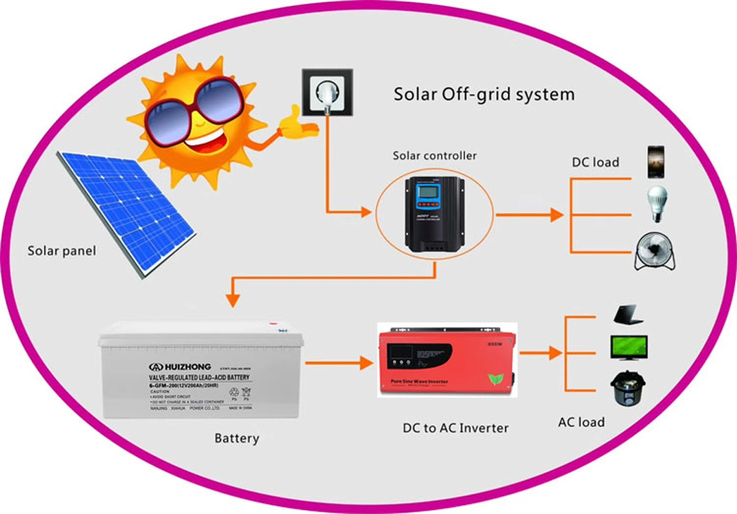 7kw Solar Energy System 7000W Solar Panel Kit for House