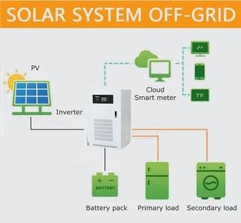 Wholesale Price 10 Kw off Grid Complete Solar Energy System