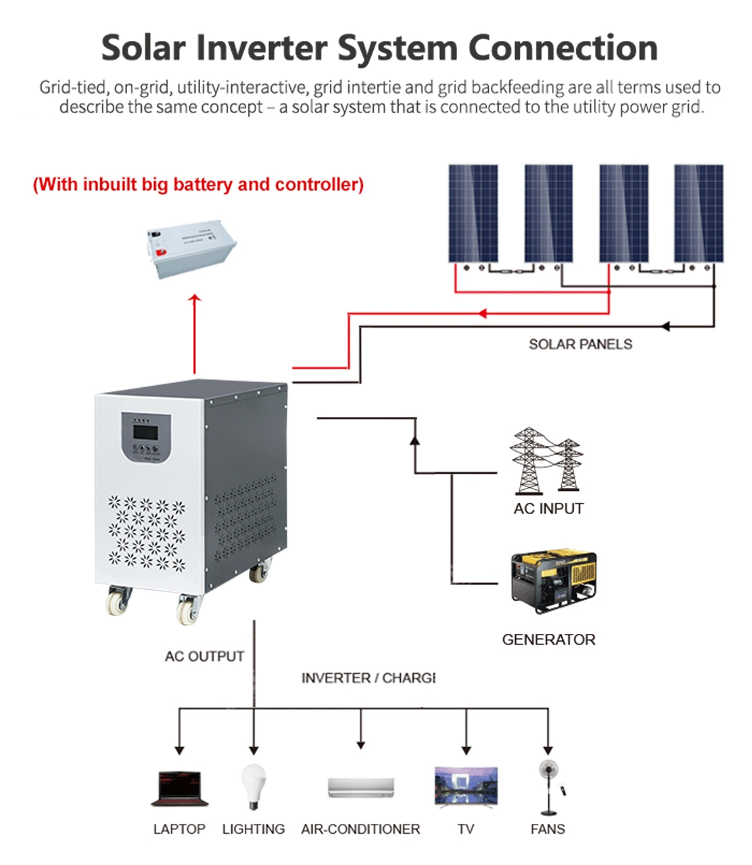 Customized Factory Direct Supply 500W 1000W 1.5kw 2kw Energy Storage Energy Storage Solar Power System All-in-One Solar Home System