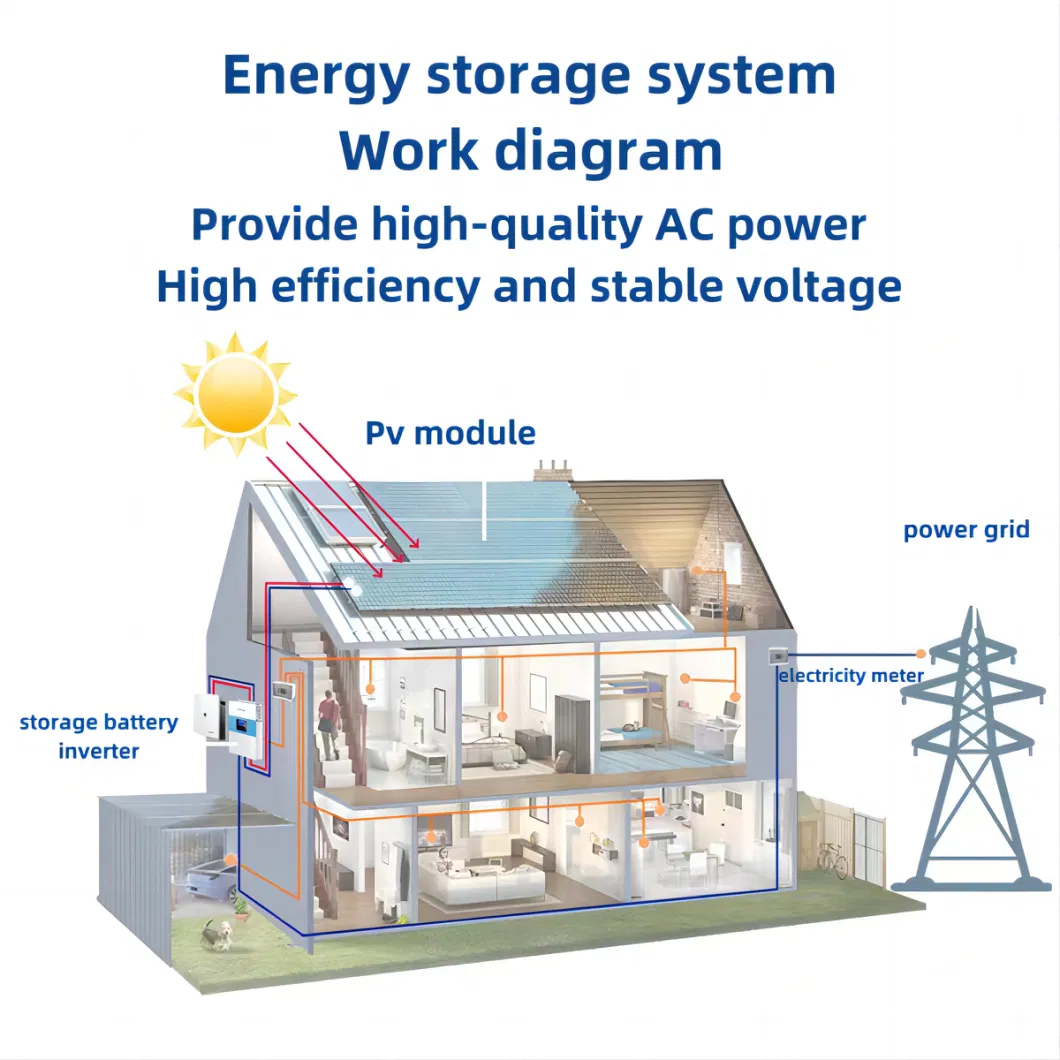 Solar System Rooftop Photovoltaic Panel Home Inverter Grid-Connected off-Grid Hybrid Power Station