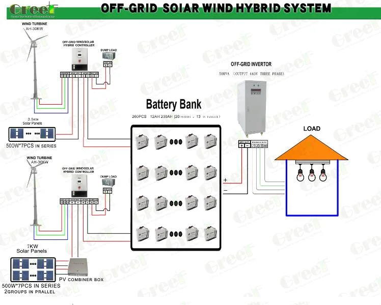 1kw 2kw 3kw 5kw 10kw Small Horizontal Axis Wind Power/Energy Solar Wind Hybrid System Wind Turbine for off/on Grid System/Home/Business