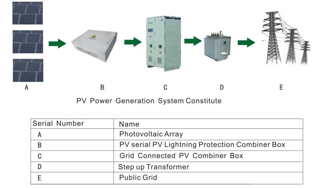 PV Smart Combiner Box 16 Input Lighting Surge Protection Use for Monitor Solar Junction Box