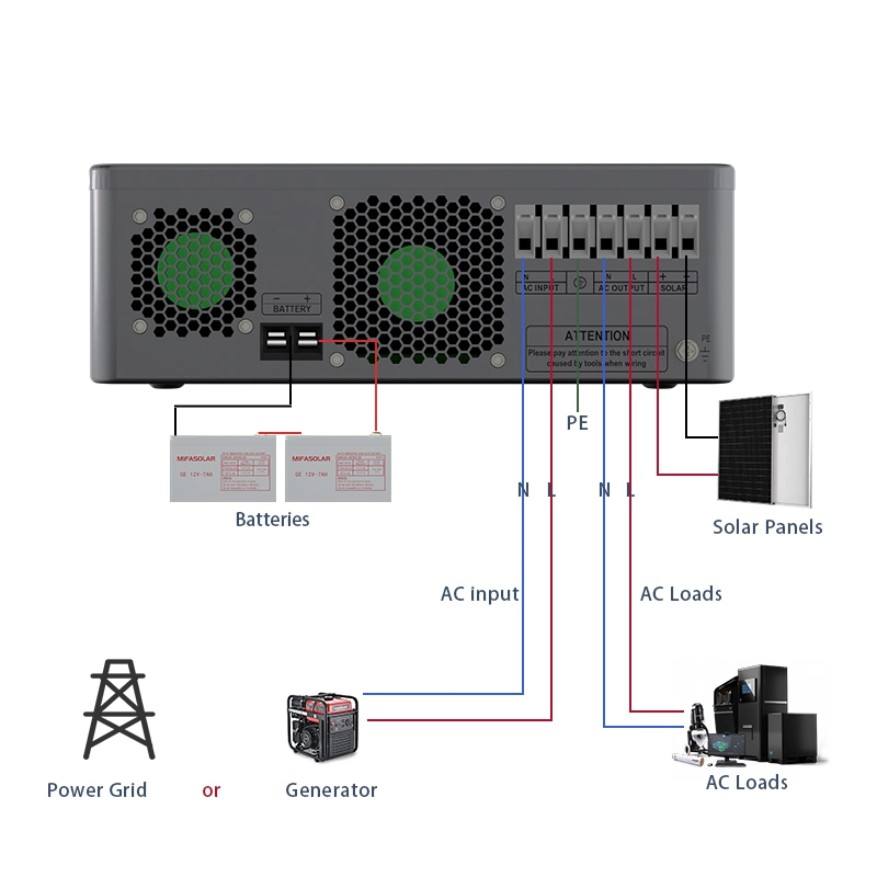 Solar Energy Power System 7kw Solar Inverter Price