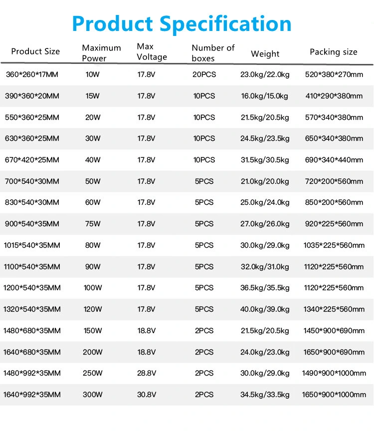 200watt 400watt India 1 Kilowatt Solar Panel Cost