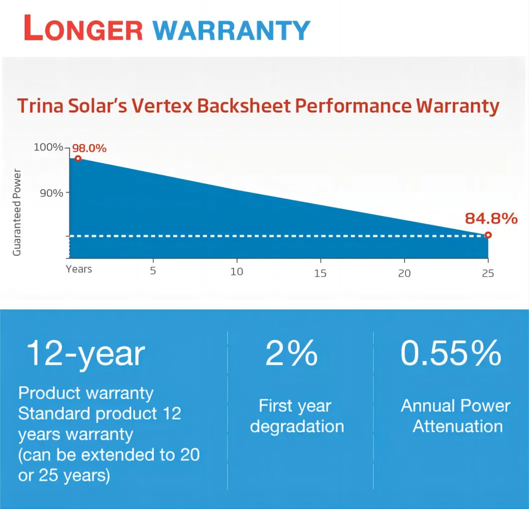 Trina Solar Vertex S PV Mono 640W 650W 655W 660W 132 Half Cells Solar Panel Solar Energy Panels