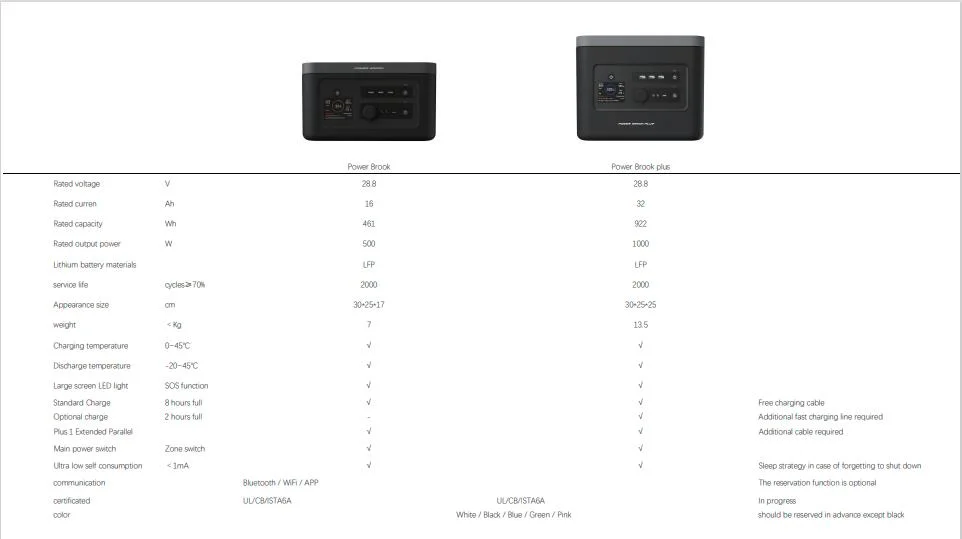 Light and Long Endurance Portable Power Station LiFePO4 Battery 2*AC Outlet 110V/300W Solar Generators with 4 Ways to Recharge