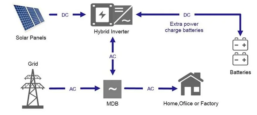 10kw PV Generation System Hybrid off Grid 48V Solar System in China