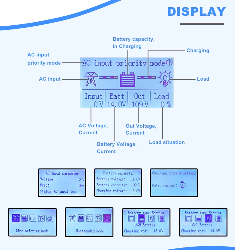 30 Kw off Grid Solar Inverter 3phase Battery UPS Power Inverter with AC Charger Solar Panels Inverter for Solar Power System