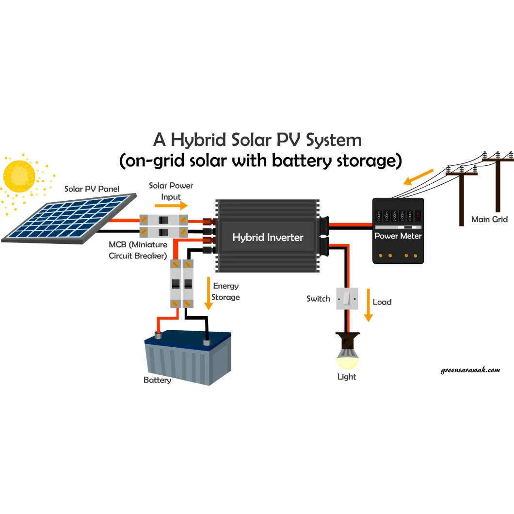 MPPT 10 Kv Hybrid PV Panel Solar System