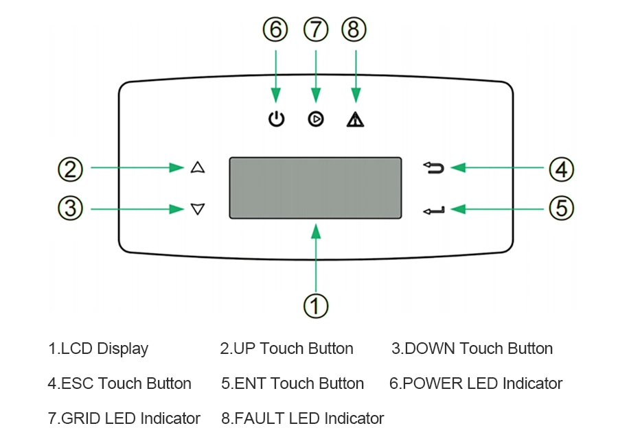 Sunway on Grid Inverter 10kw 15kw 20kw 25kw Manufacturer Price 3 Phase Inverters Solar Panel Power Systems for Home